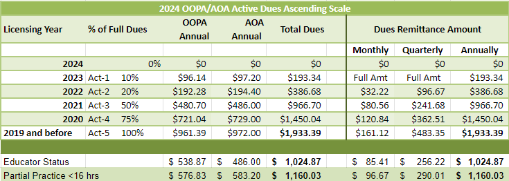 24 Ascending Dues Scale